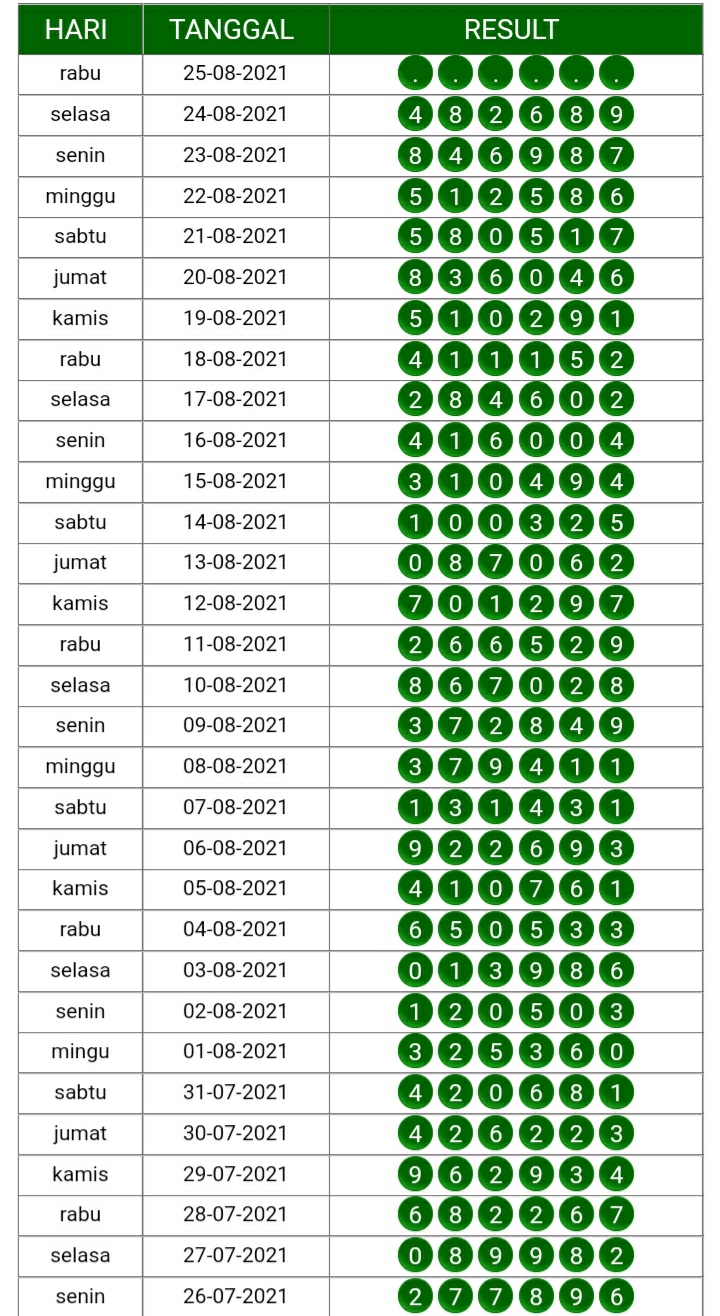 Kode syair togog sydney rabu 25 agustus 2021 KODE SYAIR