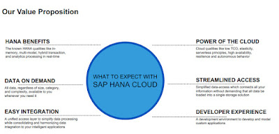 SAP HANA Cloud, SAP HANA Tutorial and Material, SAP HANA Certification, SAP HANA Exam Prep, SAP HANA Prep