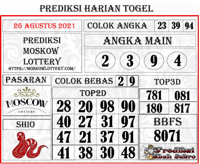 Prediksi Sgp Mbah Sukro Archives