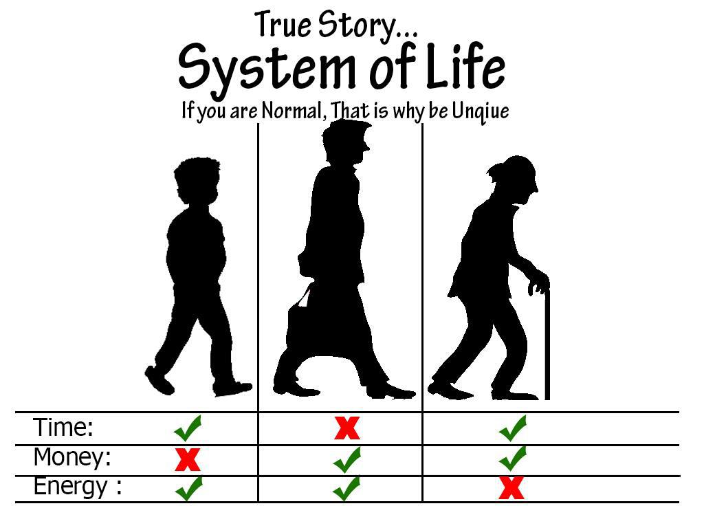 AMAZING FACTS: system of life
