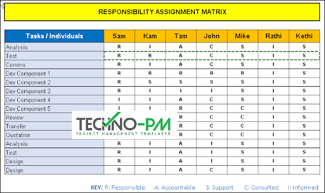 Responsibility matrix template word image
