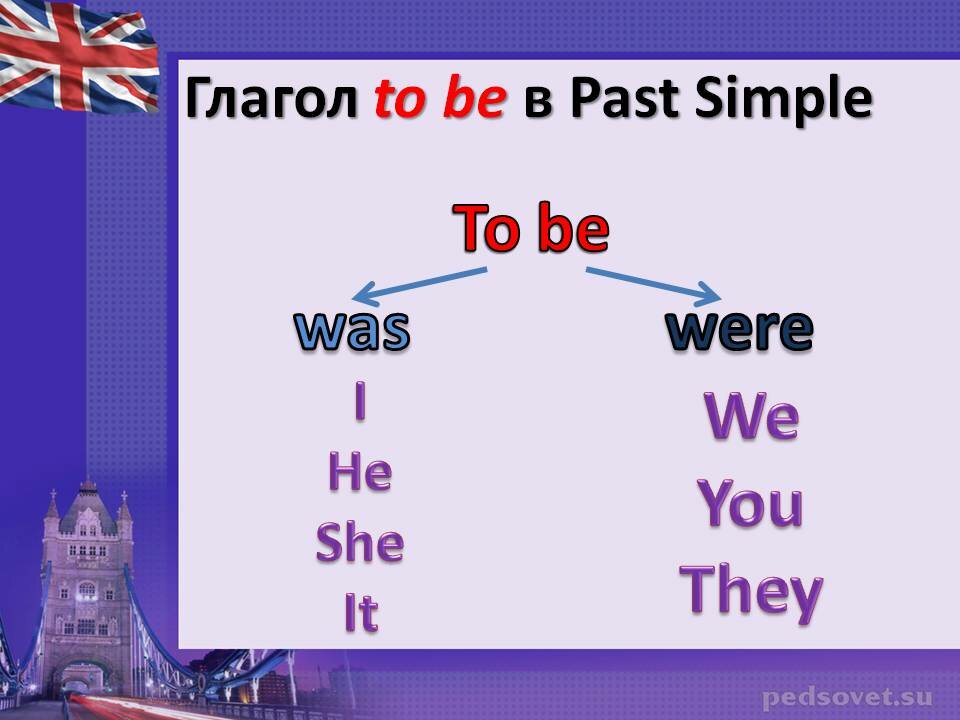 Are в английском языке когда ставится. Английский язык was were правило. Was were таблица. Past simple глагола to be - was/were. Что значит was were в английском языке.