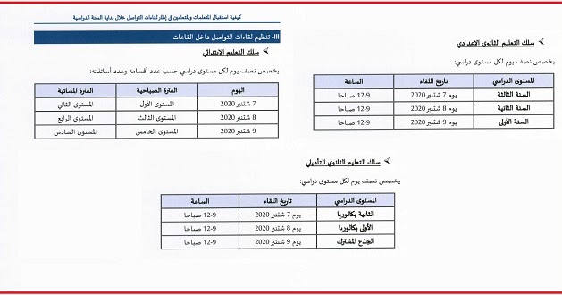 كيفية لإستقبال المتعلمات و المتعلمين بالمؤسسات التعليمية في إطار لقاءات التواصل خلال بداية السنة الدراسية