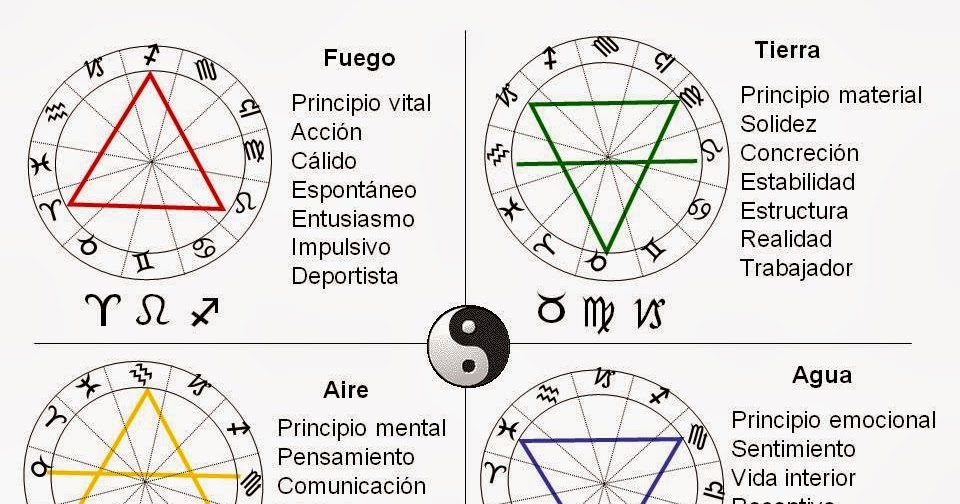 Astro Ari Flores Las cruces del cielo ¿debemos preocuparnos? O mejor ocuparnos…