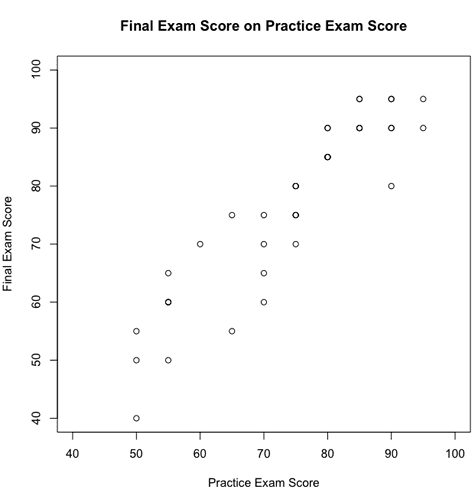 the optimal polynomial order sequential testing in r the optimal polynomial order sequential testing in r