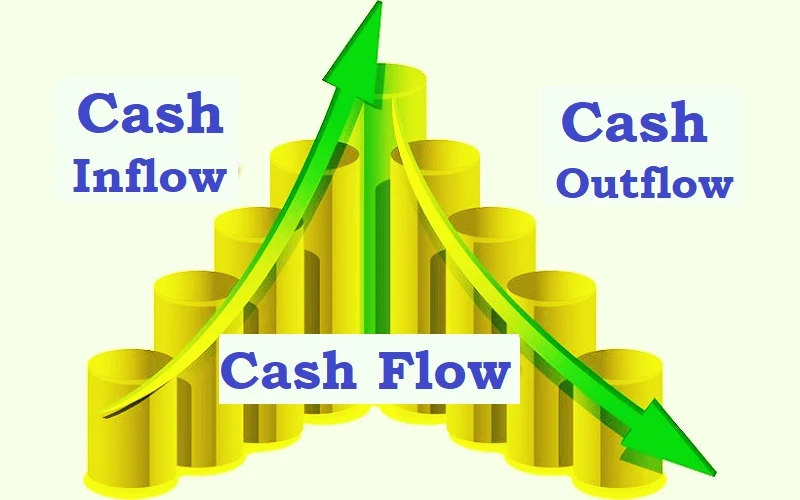 Importance Of Cash Flow Management Pdf