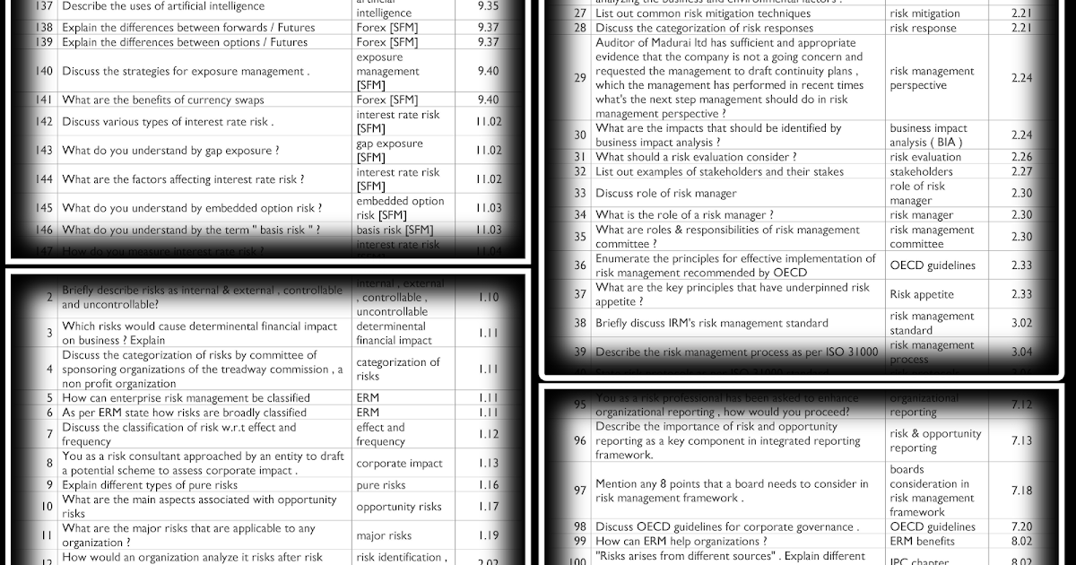 CA FINAL RISK MANAGENT ELECTIVE PAPER 6A