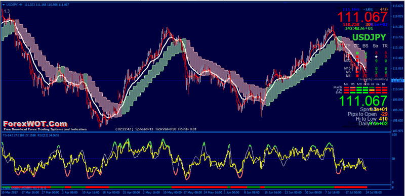 Higher time frame forex trading