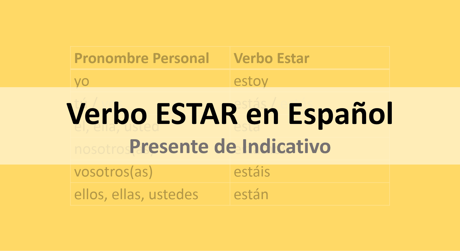 Espanhol para iniciantes (vídeo aula 06) O verbo estar em Espanhol - El  verbo estar 