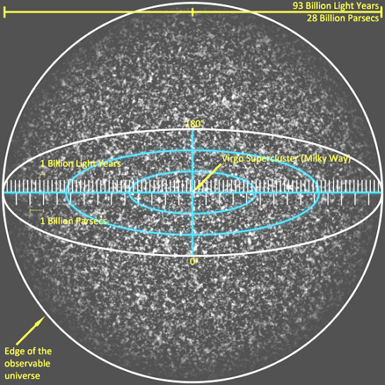Blog Belajar IPA SMP: Pengelompokan Galaksi dalam Alam Semesta