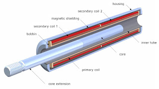 Apa itu Linear Variable Differential Transformer? | System Monitoring