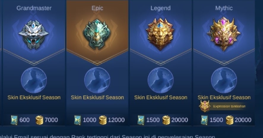 Urutan Pangkat Ranked Mobile Legend dan Artinya - Daftar 15