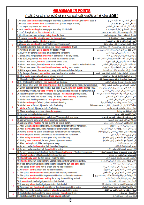  خلاصة الخلاصة في مراجعة انجليزى الصف الثالث الثانوى 2021%2B%2B_004