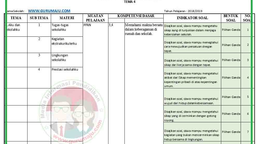 Kisi Kisi Soal Uas Pas Kelas 2 Tema 4 K13 Revisi 2018 Guru Maju