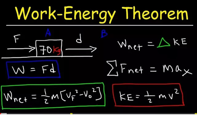 All about Work energy theorem by experts
