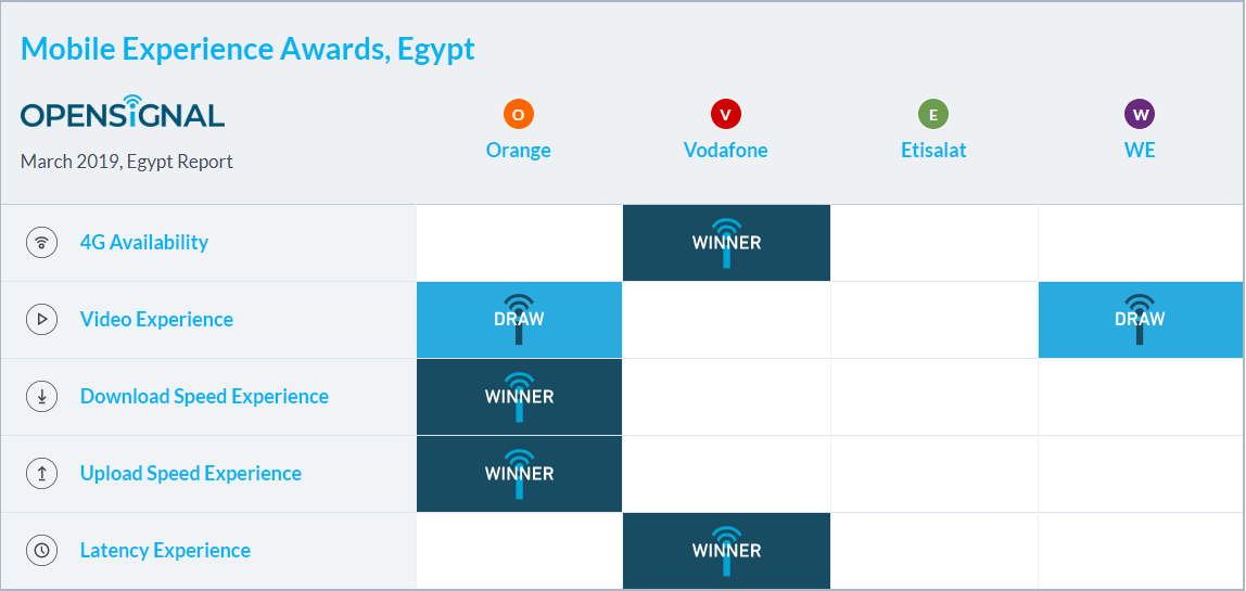 Operator Watch Blog Egypt Mobile Network Operators Overview