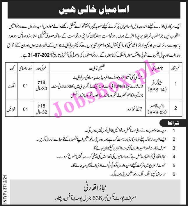 Public Sector Organization KPK Jobs 2021 – PO Box No 636 Peshawar Jobs