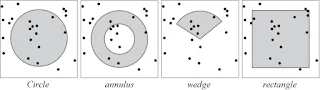 Analisis Data Kejadian (Frekuensi) dalam Dimensi Spasial