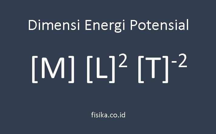 Gambar Dimensi Energi Potensial