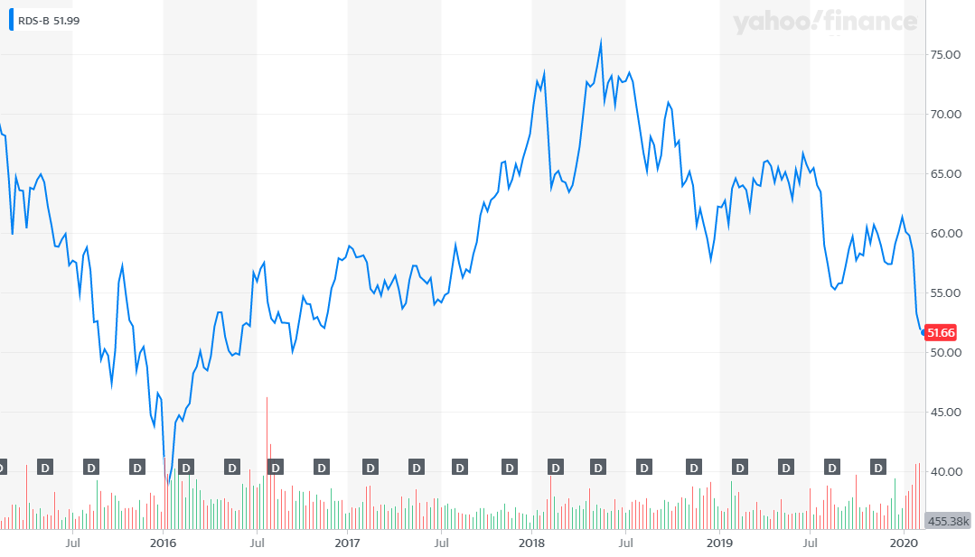 PFEとGSKを売却、ANTM、BDX、GD、MO、RDS.Bを購入 高卒非正規が株式投資でアーリーリタイアを目指す