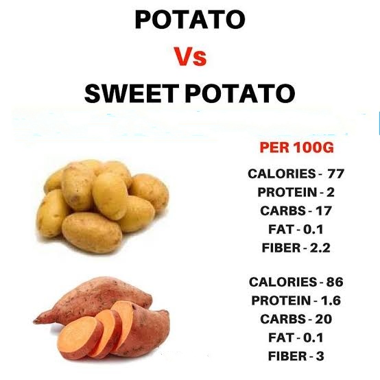 calories in sweet potatoIs sweet potato good for weight loss? Health