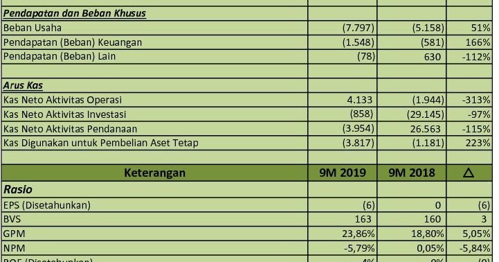 Gaji pt guna timur raya tbk