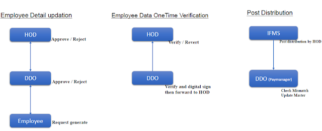 Paymanager flow chart