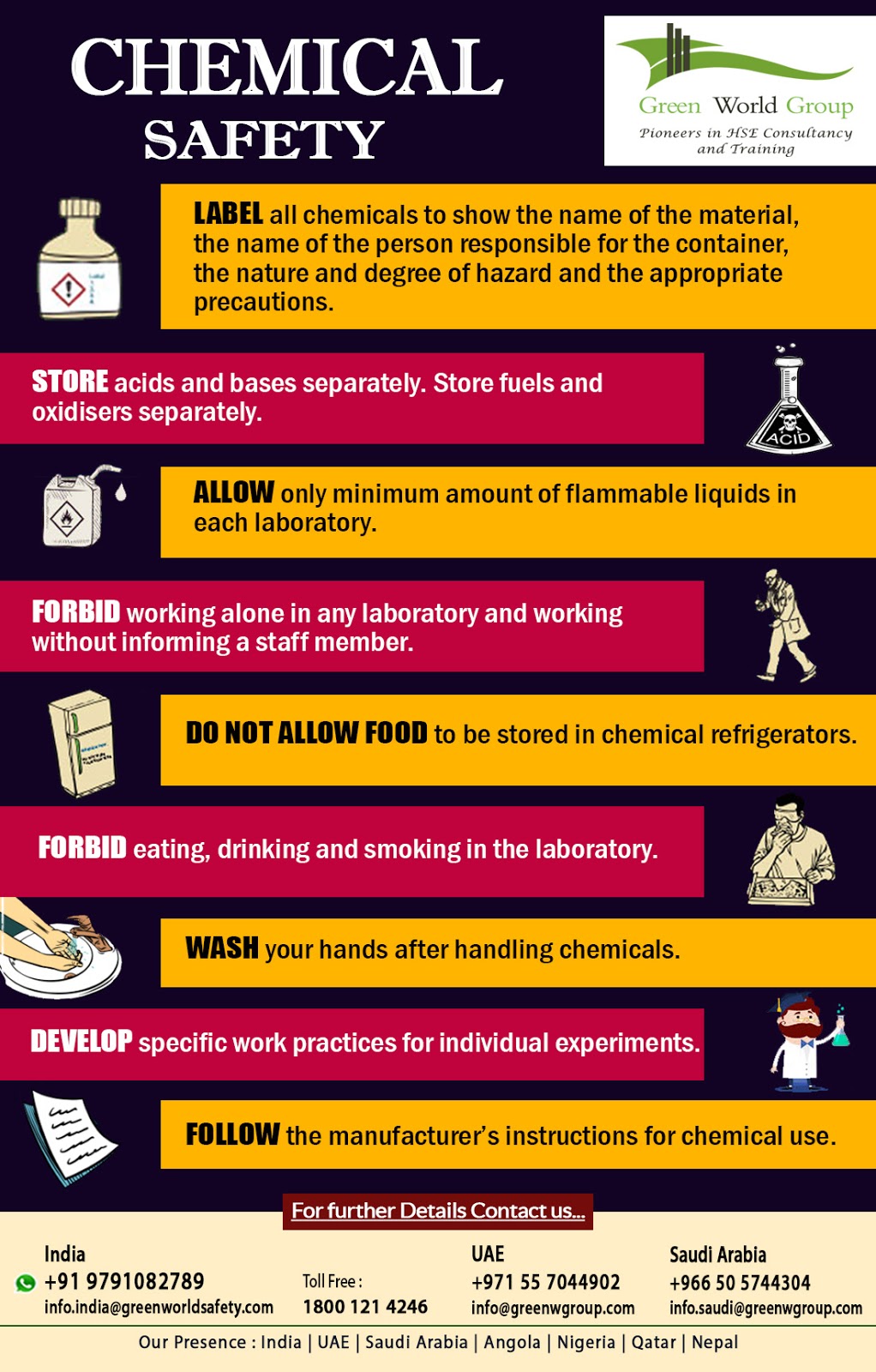 chemical handling safety rules Chemical handling in laboratory - YAHAS ...