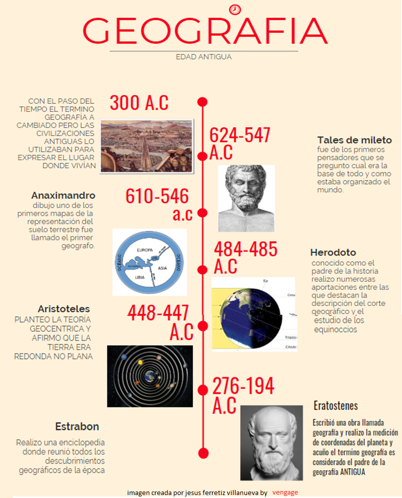Historia de la geografía por etapas Historia de la geografía por etapas