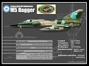 Exposición estática avión Dagger MV de armamento y portantes. 03/04-ABR: poster dagger