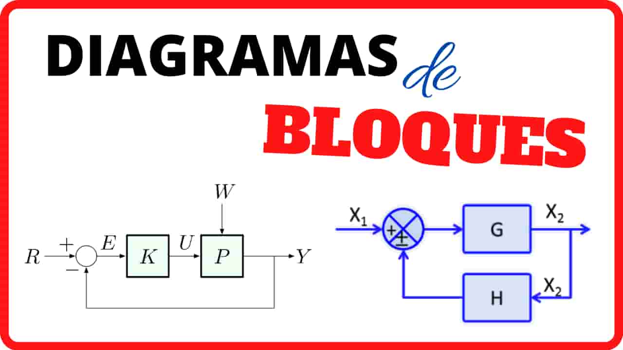 Educación Tecnológica - Tecnología y TIC.: DIAGRAMA DE BLOQUES