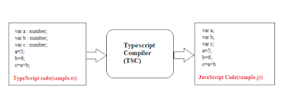 typescript interview file javascript renamed cannot questions