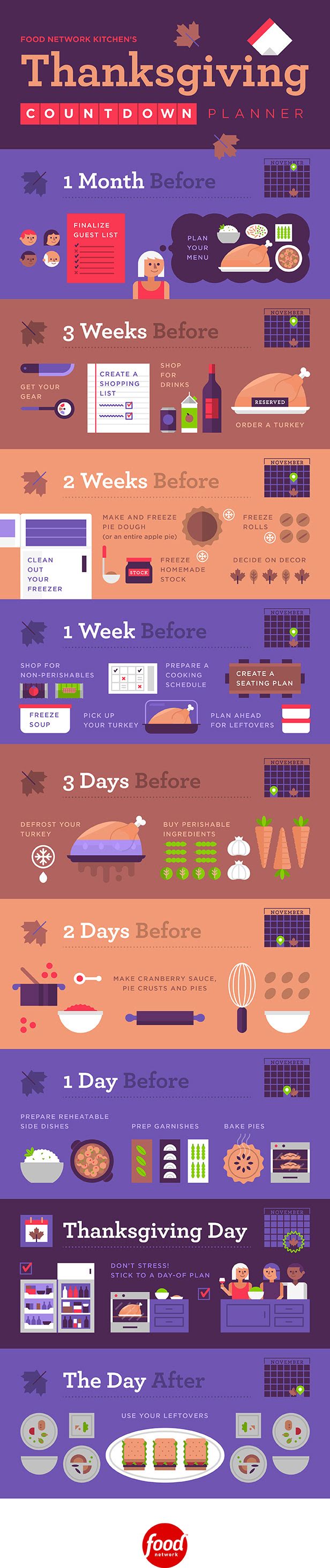 Guide To Thanksgiving Countdown Planner #infographic