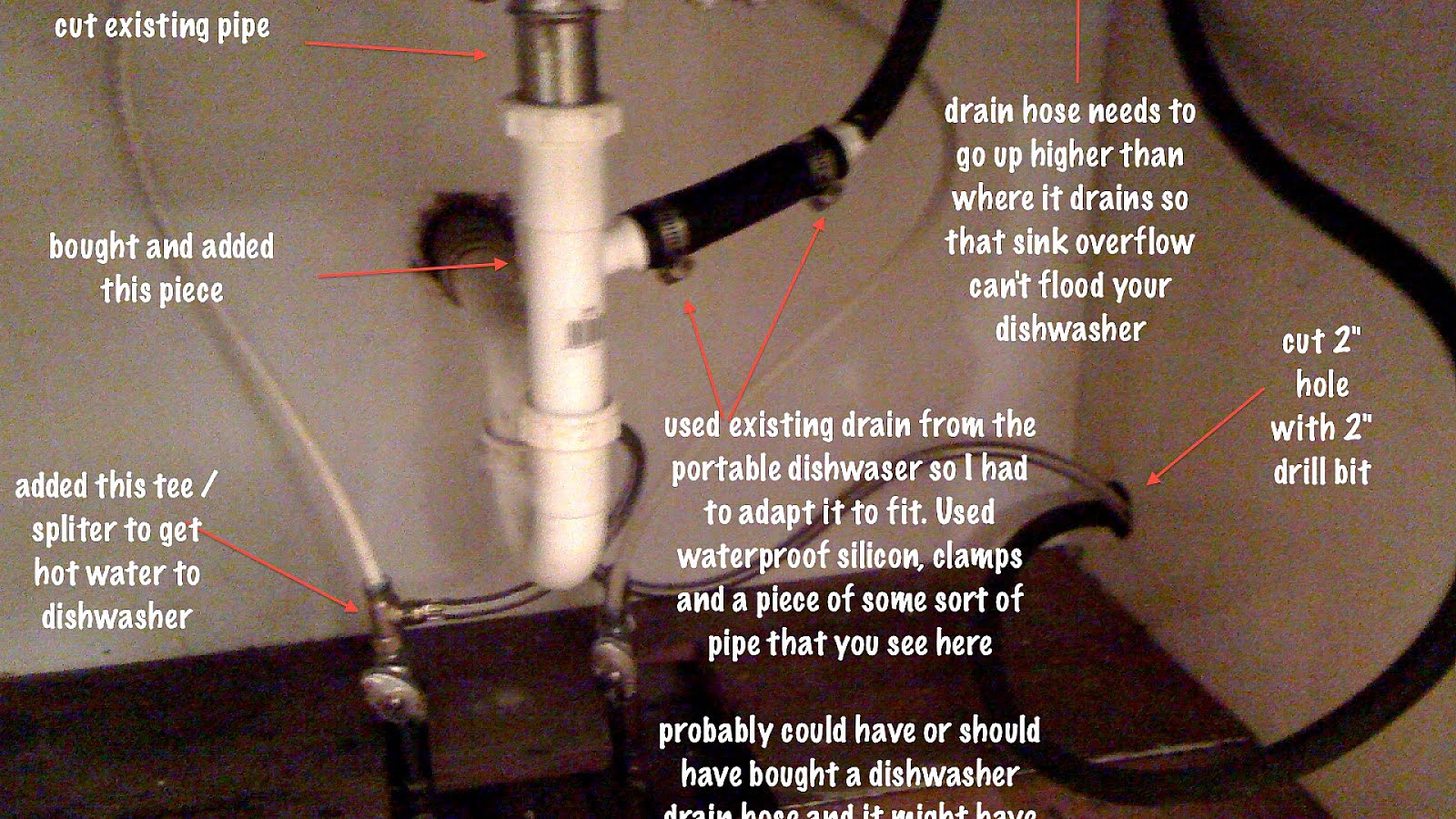 How Much Water Does A Portable Dishwasher Use Dish Choices