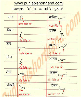 Example-S-Circle-Shorthand