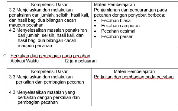 Inilah Format Penilaian Kurikulum 2013 Revisi 2017 