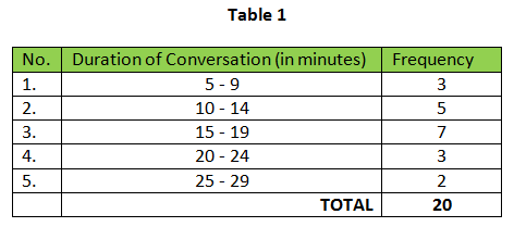 fdt table