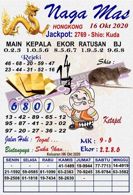 Pred Hk Jumat 16 Oktober 2020 Pred Togel Hongkong Hk Malam Ini