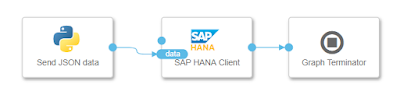 SAP Data Intelligence, SAP HANA, SAP Data Warehouse Cloud, SAP HANA Exam Prep, SAP HANA Certification, SAP HANA Career, SAP HANA Preparation