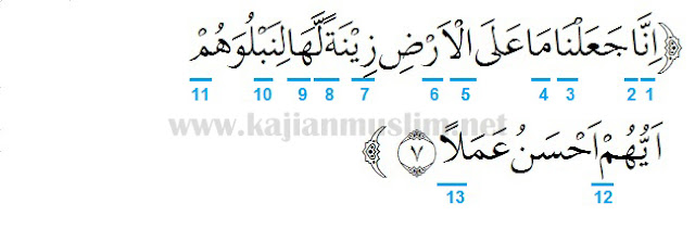 Hukum Tajwid Surat Al Kahfi Ayat 1 20