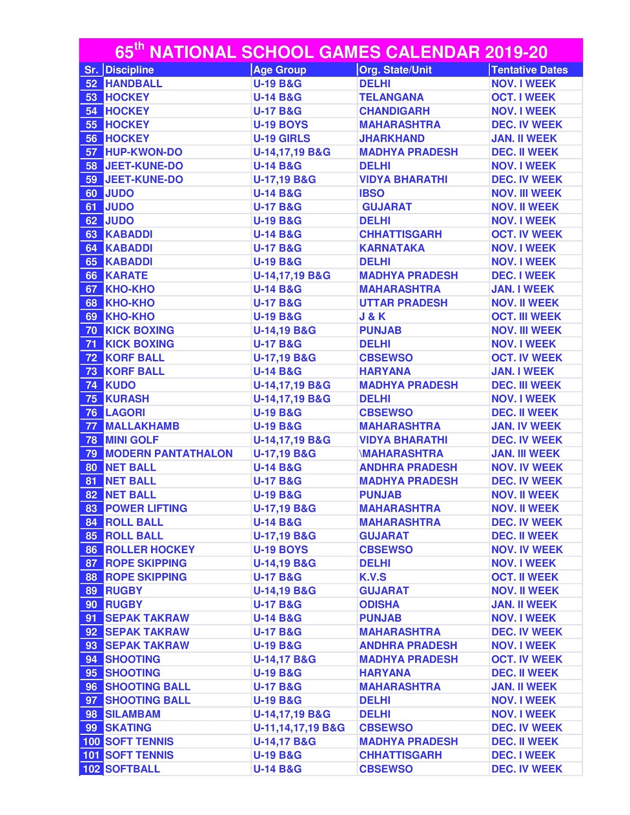 65th NATIONAL SCHOOL GAMES (SGFI) ELIGIBILITY FORM AND CALENDAR 201920