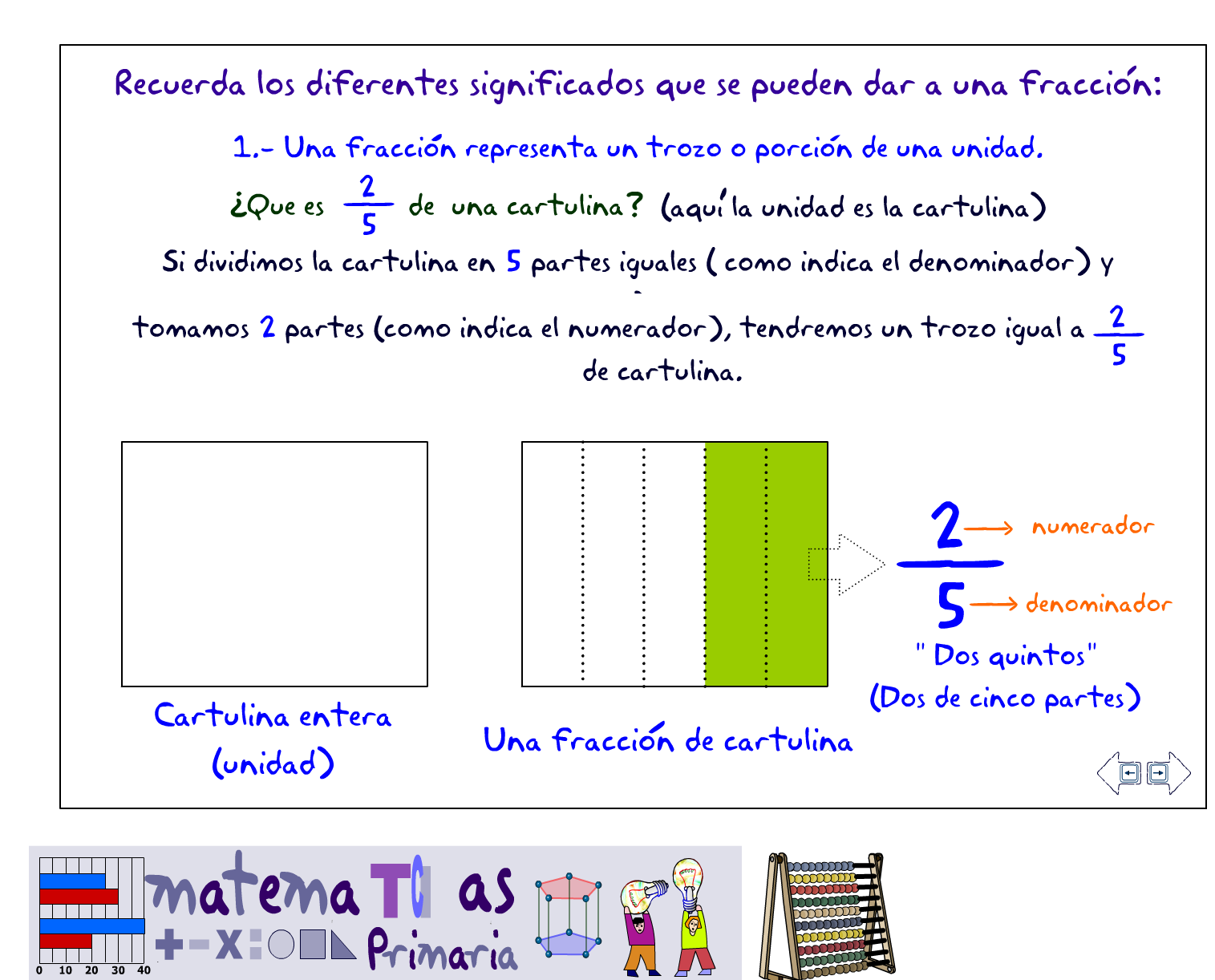 http://ntic.educacion.es/w3/eos/MaterialesEducativos/mem2008/matematicas_primaria/numeracion/operaciones/fracciones.swf