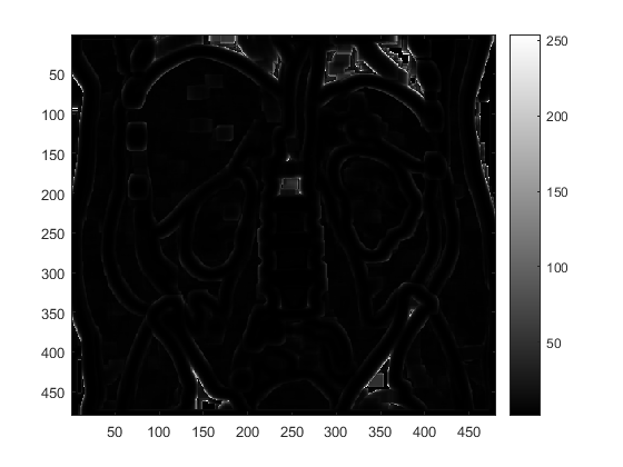 Biomedical Signal and Image Processing projects using Matlab and ...