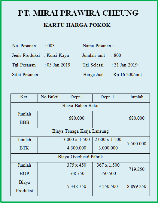 25++ Contoh soal kartu biaya pesanan information