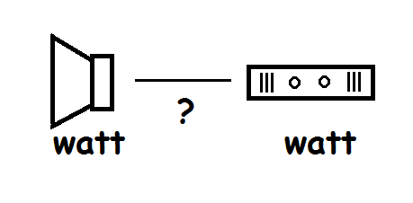 Cara Perhitungan Daya Speaker Dan Daya Power Amplifier Agar Output Ideal