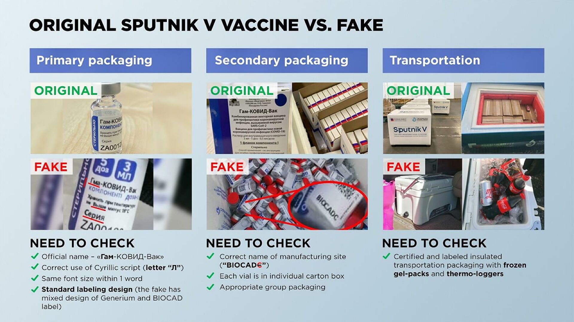 sputnik-vacuna-falsa-vs-real