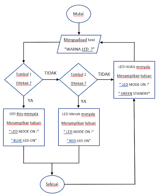 ALGORITMA PEMROGRAMAN &amp; KASUS TEKNIK ELEKTRO