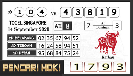 Pred Sdy Senin 14 September 2020 Pred Togel Sydney Hari Ini Terjitu