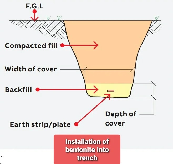 Installation of bentonite into trench