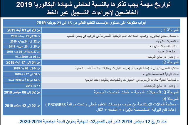 كل ما يخص التسجيلات الجامعية لحاملي بكالوريا 2019